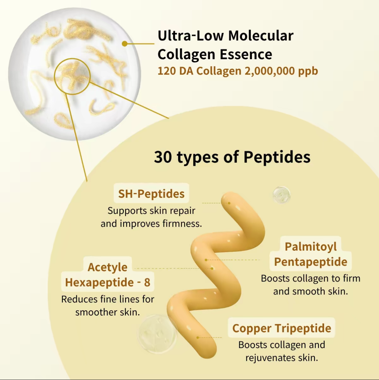 Siero Lifting Coreano Seta & Collagene